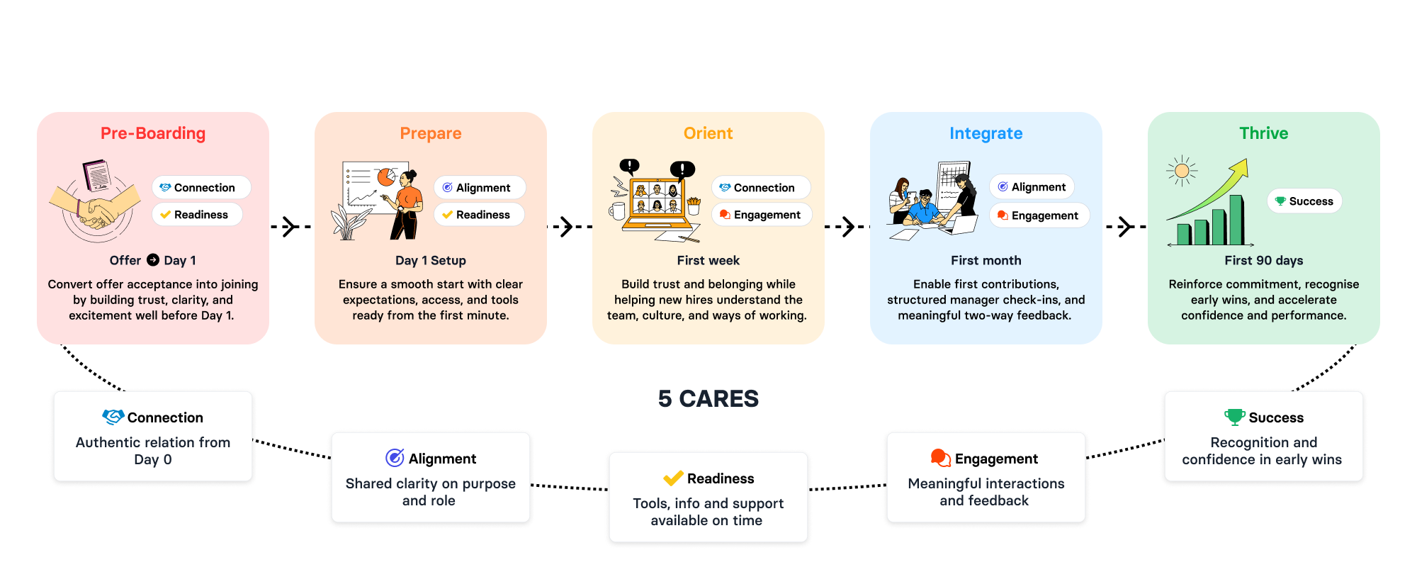 Embark Framework main 1